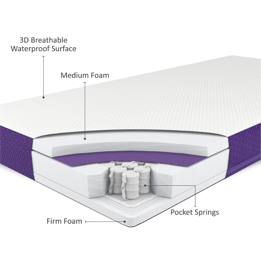 SnuzSurface Duo Dual Sided Cot Bed Mattress SnuzKot Bambinista