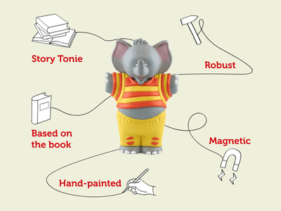 Bambinista-TONIES-Toys-TONIES The Large Family Series Tonie Audio Character (4 for 3) COMING SOON