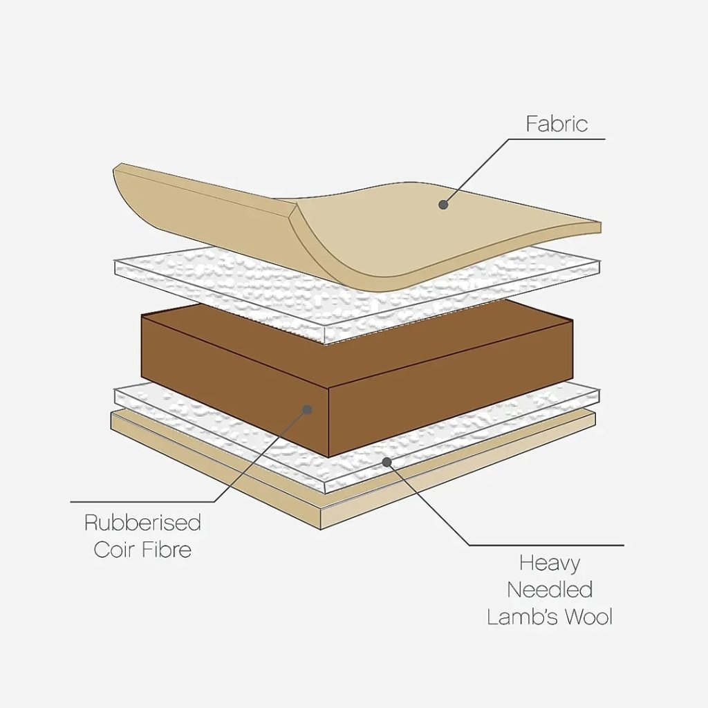 Bambinista-TUTTI BAMBINI-Travel-TUTTI BAMBINI Natural Coir Fibre Cot Mattress (60 x 120 cm)